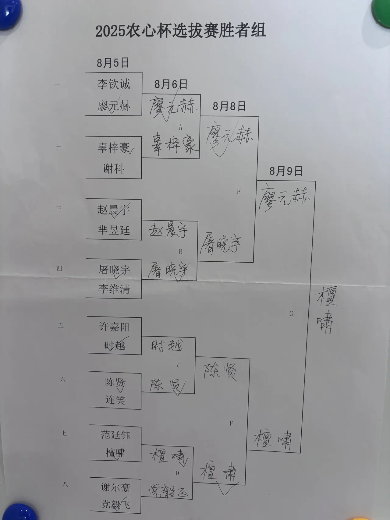 因参加农心, 共决出两位