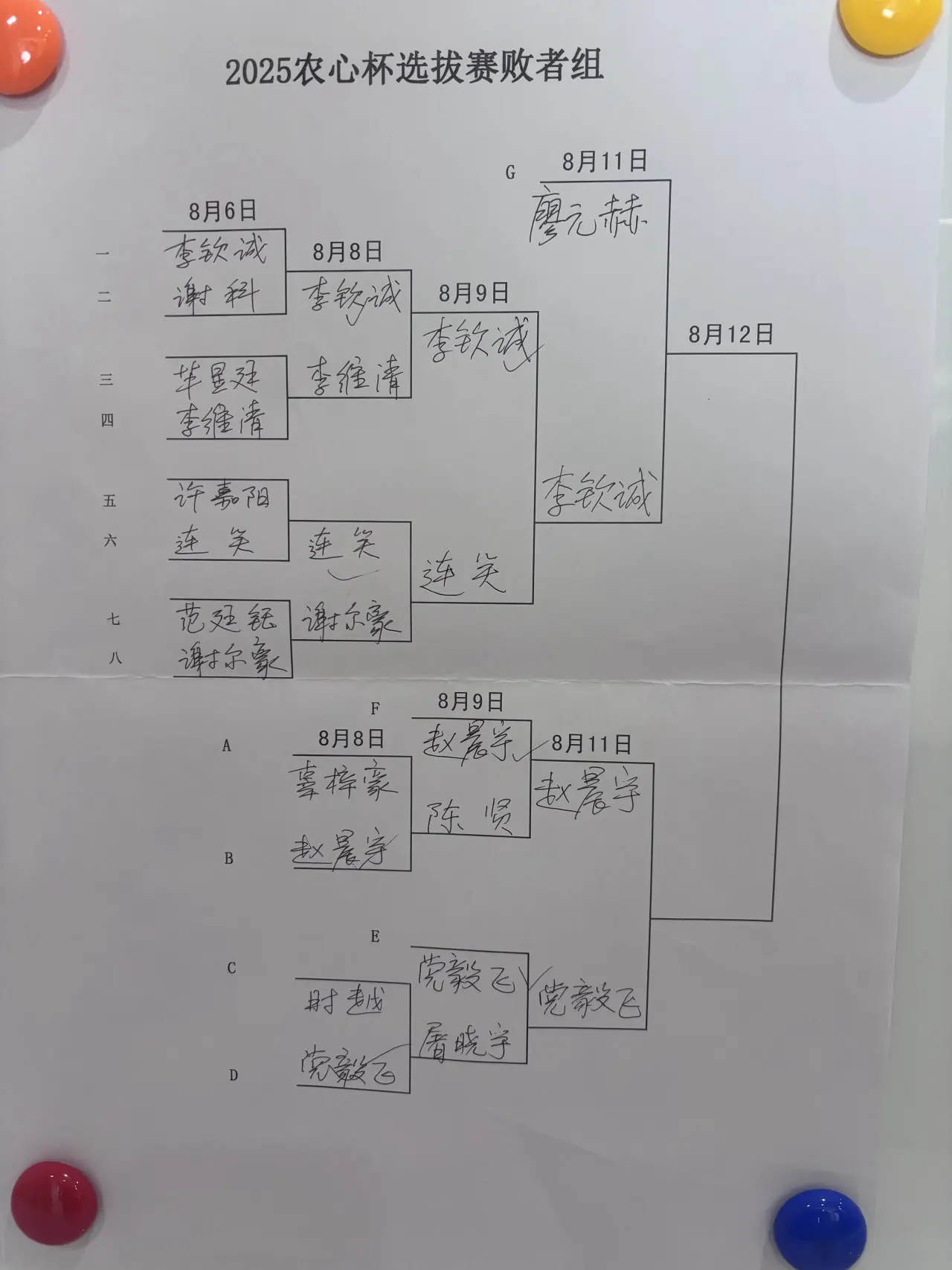 心杯